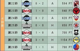 14cycle_4season_4day.jpg