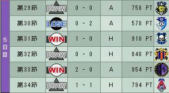 14cycle_4season_5day.jpg