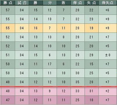 14cycle_4season_table.jpg