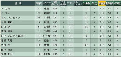 14cycle_4season_rate_low.jpg