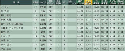 14cycle_4season_rate_goal.jpg