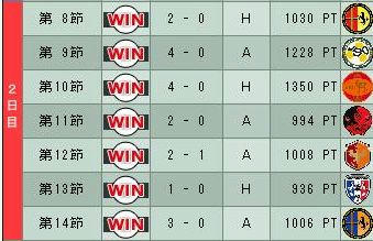 14cycle_5season_2day.jpg