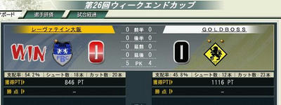 14cycle_5season_4day_weekendcup_1st.jpg