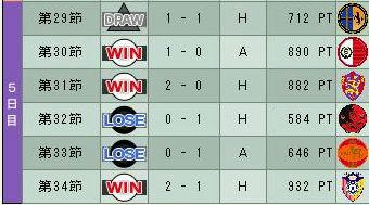 14cycle_5season_5day.jpg