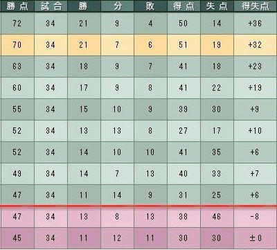 14cycle_5season_table.jpg