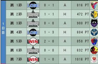 14cycle_6season_1day.jpg