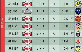 14cycle_6season_2day.jpg