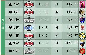 14cycle_6season_3day.jpg