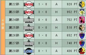14cycle_6season_4day.jpg