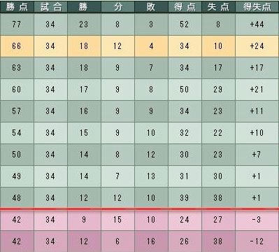 14cycle_6season_table.jpg