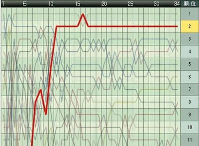 14cycle_6season_graph.jpg