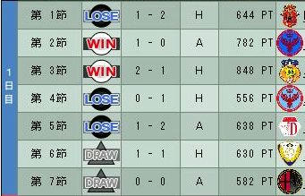 15cycle_1season_1day.jpg