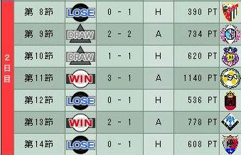 15cycle_1season_2day.jpg
