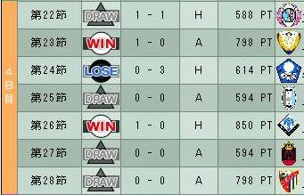 15cycle_1season_4day.jpg