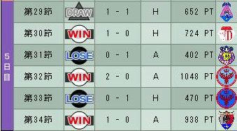15cycle_1season_5day.jpg
