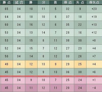 15cycle_1season_table.jpg