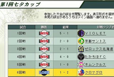 15cycle_1season_5day_tanabatacup.jpg