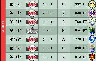 15cycle_2season_2day.jpg