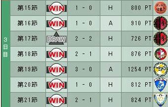 15cycle_2season_3day.jpg