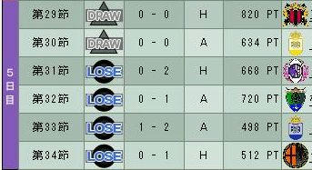 15cycle_2season_5day.jpg