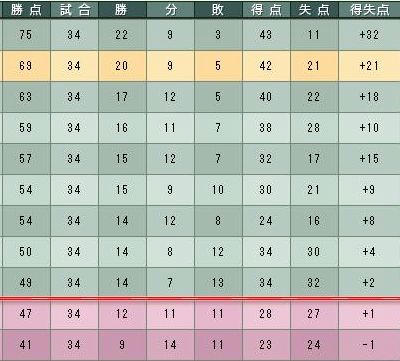 15cycle_2season_table.jpg