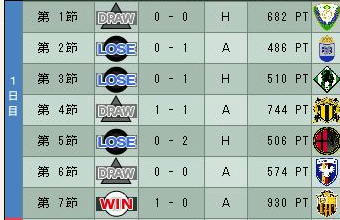 15cycle_3season_1day.jpg