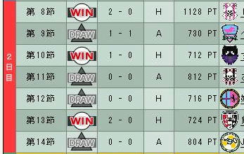 15cycle_3season_2day.jpg
