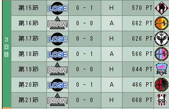 15cycle_3season_3day.jpg