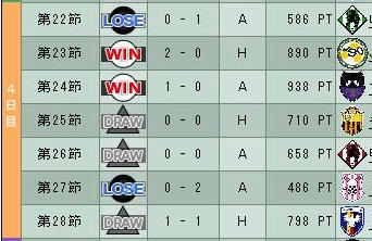 15cycle_3season_4day.jpg