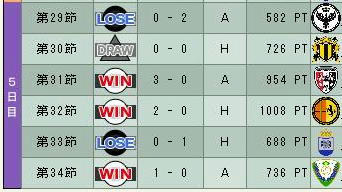 15cycle_3season_5day.jpg
