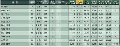 15cycle_3season_stat.jpg