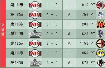 15cycle_4season_2day.jpg