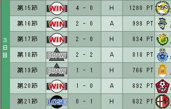 15cycle_4season_3day.jpg