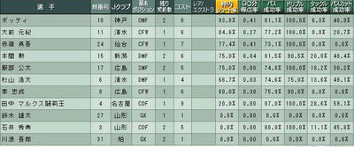 15cycle_4season_4day_stats.jpg
