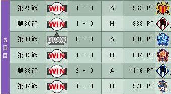 15cycle_4season_5day.jpg