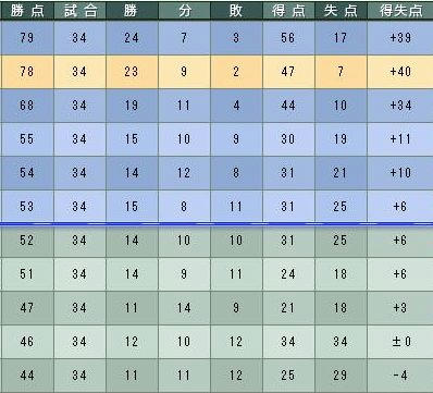 15cycle_4season_table.jpg