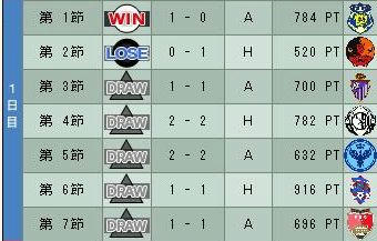 15cycle_5season_1day.jpg