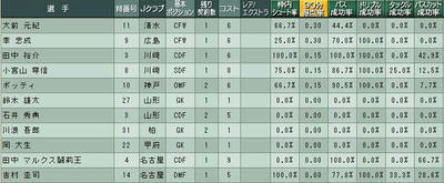 15cycle_5season_1day_stats.jpg