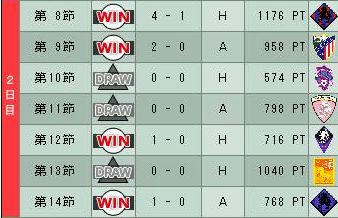 15cycle_5season_2day.jpg
