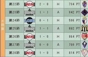 15cycle_5season_4day.jpg