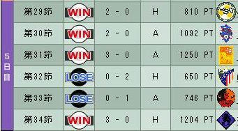 15cycle_5season_5day.jpg