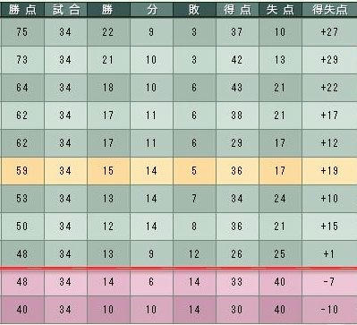 15cycle_5season_table.jpg