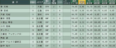 15cycle_5season_stats.jpg