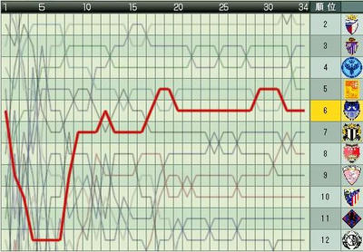 15cycle_5season_chart.jpg