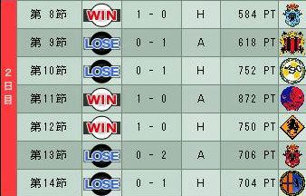 15cycle_6season_2day.jpg