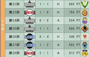 15cycle_6season_4day.jpg