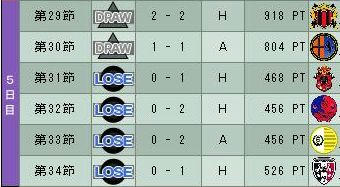 15cycle_6season_5day.jpg