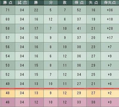 15cycle_6season_5day_table.jpg