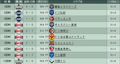 15cycle_6season_WT_result.jpg