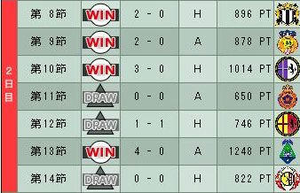 16cycle_1season_2day.jpg